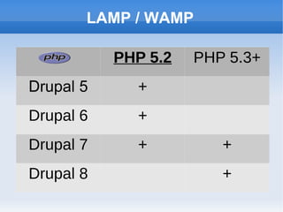 Linux / Windows / Virtual Machine