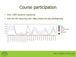 Course participation
●
    Over 1000 students registered
●
    Visit the MU elearning site: http://www.mu.edu.et/elearning...