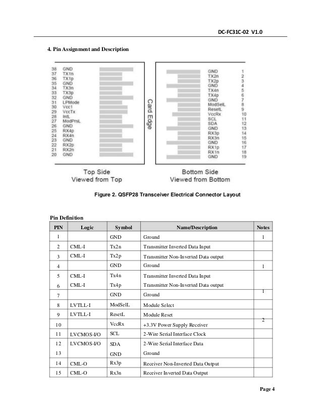 Datacomm 100G QSFP28 CLR4 Optical Transceivers