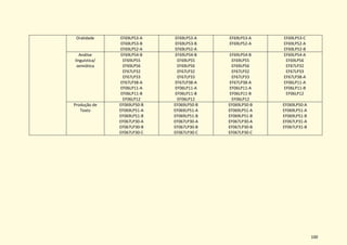 100
Oralidade EF69LP53-A
EF69LP53-B
EF69LP52-A
EF69LP53-A
EF69LP53-B
EF69LP52-A
EF69LP53-A
EF69LP52-A
EF69LP53-C
EF69LP52-A
EF69LP52-B
Análise
linguística/
semiótica
EF69LP54-B
EF69LP55
EF69LP56
EF67LP32
EF67LP33
EF67LP38-A
EF06LP11-A
EF06LP11-B
EF06LP12
EF69LP54-B
EF69LP55
EF69LP56
EF67LP32
EF67LP33
EF67LP38-A
EF06LP11-A
EF06LP11-B
EF06LP12
EF69LP54-B
EF69LP55
EF69LP56
EF67LP32
EF67LP33
EF67LP38-A
EF06LP11-A
EF06LP11-B
EF06LP12
EF69LP54-A
EF69LP56
EF67LP32
EF67LP33
EF67LP38-A
EF06LP11-A
EF06LP11-B
EF06LP12
Produção de
Texto
EF069LP50-B
EF069LP51-A
EF069LP51-B
EF067LP30-A
EF067LP30-B
EF067LP30-C
EF069LP50-B
EF069LP51-A
EF069LP51-B
EF067LP30-A
EF067LP30-B
EF067LP30-C
EF069LP50-B
EF069LP51-A
EF069LP51-B
EF067LP30-A
EF067LP30-B
EF067LP30-C
EF069LP50-A
EF069LP51-A
EF069LP51-B
EF067LP31-A
EF067LP31-B
 