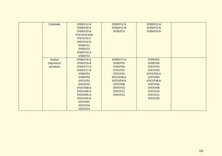 102
Oralidade EF69LP12-A
EF69LP10-A
EF69LP10-B
EF67LP14-AB
EF67LP14-C
EF67LP14-D
EF69LP11
EF69LP13
EF69LP14-A
EF69LP15
EF69LP12-A
EF69LP12-B
EF69LP13
EF69LP12-A
EF69LP12-B
EF69LP14-B
Análise
linguística/
semiótica
EF69LP16-A
EF69LP16-B
EF69LP17-A
EF69LP17-B
EF69LP55
EF69LP56
EF67LP32
EF67LP33
EF67LP38-A
EF07LP04-A
EF07LP05-A
EF07LP05-B
EF07LP07
EF07LP10
EF07LP14
EF69LP17-A
EF69LP55
EF69LP56
EF67LP32
EF67LP33
EF67LP38-A
EF07LP04-B
EF07LP08
EF07LP10
EF07LP12
EF07LP13
EF69LP55
EF69LP56
EF67LP32
EF67LP33
EF07LP03-A
EF07LP03
EF67LP38-B
EF07LP06
EF07LP09
EF07LP10
EF07LP11
EF67LP36
 