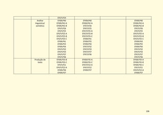 106
EF67LP24
Análise
linguística/
semiótica
EF69LP40
EF69LP42-A
EF69LP42-B
EF67LP26
EF67LP25
EF67LP25-A
EF67LP25-B
EF67LP25-C
EF69LP41
EF69LP55
EF69LP56
EF67LP32
EF67LP33
EF67LP37
EF67LP36
EF69LP40
EF69LP42-A
EF67LP26
EF67LP25
EF67LP25-A
EF67LP25-B
EF67LP25-C
EF69LP41
EF69LP55
EF69LP56
EF67LP32
EF67LP33
EF67LP37
EF67LP36
EF69LP40
EF69LP42-A
EF69LP42-B
EF67LP26
EF67LP25
EF67LP25-A
EF67LP25-B
EF67LP25-C
EF69LP43
EF69LP55
EF69LP56
EF67LP32
EF67LP33
EF67LP37
EF67LP36
Produção de
texto
EF69LP35-B
EF69LP35-C
EF67LP21
EF67LP22-A
EF69LP36
EF69LP37
EF69LP35-A
EF69LP35-C
EF67LP22-A
EF67LP22
EF69LP37
EF69LP35-A
EF69LP35-B
EF69LP35-C
EF67LP21
EF67LP22-A
EF69LP37
 