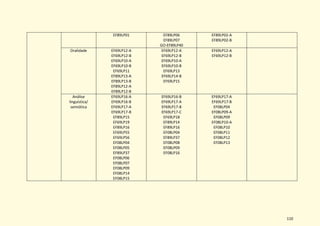 110
EF89LP01 EF89LP06
EF89LP07
GO-EF89LP40
EF89LP02-A
EF89LP02-B
Oralidade EF69LP12-A
EF69LP12-B
EF69LP10-A
EF69LP10-B
EF69LP11
EF89LP13-A
EF89LP13-B
EF89LP12-A
EF89LP12-B
EF69LP12-A
EF69LP12-B
EF69LP10-A
EF69LP10-B
EF69LP13
EF69LP14-B
EF69LP15
EF69LP12-A
EF69LP12-B
Análise
linguística/
semiótica
EF69LP16-A
EF69LP16-B
EF69LP17-A
EF69LP17-B
EF89LP15
EF69LP19
EF89LP16
EF69LP55
EF69LP56
EF08LP04
EF08LP05
EF89LP37
EF08LP06
EF08LP07
EF08LP09
EF08LP14
EF08LP15
EF69LP16-B
EF69LP17-A
EF69LP17-B
EF69LP17-C
EF69LP18
EF89LP14
EF89LP16
EF08LP04
EF89LP37
EF08LP08
EF08LP09
EF08LP16
EF69LP17-A
EF69LP17-B
EF08LP04
EF08LP09-A
EF08LP09
EF08LP10-A
EF08LP10
EF08LP11
EF08LP12
EF08LP13
 