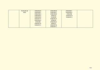 111
Produção de
texto
EF69LP06-B
EF69LP06-C
EF89LP08-A
EF89LP09-A
EF89LP09-B
EF69LP07-A
EF69LP06-A
EF69LP08
EF69LP07-B
EF69LP07-C
EF69LP06-B
EF69LP06-C
EF89LP08-B
EF89LP10
EF69LP09
EF08LP03-A
EF08LP03
EF69LP06-A
EF89LP11
EF69LP07-B
EF69LP07-C
EF69LP06-C
EF69LP06-A
EF69LP08
EF69LP07-B
EF69LP07-C
 
