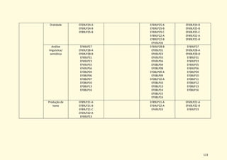 113
Oralidade EF69LP24-A
EF69LP24-B
EF89LP25-B
EF69LP25-A
EF69LP25-B
EF69LP25-C
EF89LP22-A
EF89LP22-B
EF69LP26
EF69LP24-B
EF69LP25-B
EF69LP25-C
EF89LP22-A
EF89LP22-B
Análise
linguística/
semiótica
EF69LP27
EF69LP28-A
EF69LP28-B
EF89LP31
EF69LP23
EF69LP55
EF69LP56
EF08LP04
EF08LP06
EF08LP07
EF08LP10
EF08LP13
EF08LP16
EF69LP28-B
EF89LP31
EF69LP23
EF69LP55
EF69LP56
EF08LP04
EF08LP08
EF08LP09-A
EF08LP09
EF08LP10-A
EF08LP10
EF08LP13
EF08LP14
EF08LP15
EF08LP16
EF69LP27
EF69LP28-A
EF69LP28-B
EF89LP31
EF69LP23
EF69LP55
EF69LP56
EF08LP04
EF08LP10
EF08LP11
EF08LP12
EF08LP13
EF08LP16
Produção de
texto
EF89LP21-A
EF89LP21-B
EF89LP21-C
EF69LP22-A
EF69LP23
EF89LP21-A
EF69LP22-A
EF69LP23
EF69LP22-A
EF69LP22-B
EF69LP23
 