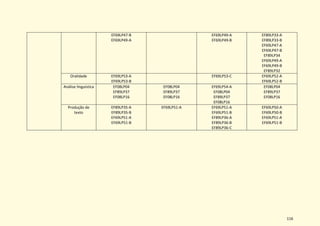 116
EF69LP47-B
EF69LP49-A
EF69LP49-A
EF69LP49-B
EF89LP33-A
EF89LP33-B
EF69LP47-A
EF69LP47-B
EF89LP34
EF69LP49-A
EF69LP49-B
EF89LP32
Oralidade EF69LP53-A
EF69LP53-B
EF69LP53-C EF69LP52-A
EF69LP52-B
Análise linguística EF08LP04
EF89LP37
EF08LP16
EF08LP04
EF89LP37
EF08LP16
EF69LP54-A
EF08LP04
EF89LP37
EF08LP16
EF08LP04
EF89LP37
EF08LP16
Produção de
texto
EF89LP35-A
EF89LP35-B
EF69LP51-A
EF69LP51-B
EF69LP51-A EF69LP51-A
EF69LP51-B
EF89LP36-A
EF89LP36-B
EF89LP36-C
EF69LP50-A
EF69LP50-B
EF69LP51-A
EF69LP51-B
 