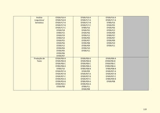 119
Análise
Linguística/
Semiótica
EF69LP16-A
EF69LP16-B
EF69LP17-A
EF69LP17-B
EF69LP17-C
EF69LP18
EF89LP15
EF69LP19
EF89LP14
EF69LP55
EF69LP56
EF09LP12
EF09LP04
EF09LP05
EF09LP06
EF09LP07
EF69LP16-A
EF69LP17-A
EF69LP17-B
EF69LP17-C
EF89LP16
EF69LP55
EF69LP56
EF09LP12
EF09LP04
EF09LP07
EF09LP08
EF09LP09
EF09LP10
EF09LP11
EF69LP16-A
EF69LP17-A
EF89LP16
EF69LP55
EF69LP56
EF09LP12
EF09LP04
EF89LP37
EF09LP07
EF09LP09
EF09LP10
EF09LP11
Produção de
Texto
EF69LP06-A
EF69LP06-B
EF69LP06-C
EF89LP08-A
EF89LP10
EF69LP07-A
EF69LP07-B
EF69LP07-C
EF09LP03-A
EF09LP03-B
EF09LP03-C
EF69LP08
EF69LP06-A
EF69LP06-B
EF69LP06-C
EF89LP08-A
EF89LP08-B
EF69LP09
EF69LP07-A
EF69LP07-B
EF69LP07-C
EF89LP09-A
EF09LP03-A
EF89LP11
EF69LP08
EF69LP06-A
EF69LP06-B
EF69LP06-C
EF89LP08-A
EF89LP08-B
EF69LP07-A
EF69LP07-B
EF69LP07-C
EF89LP09-B
EF69LP08
 