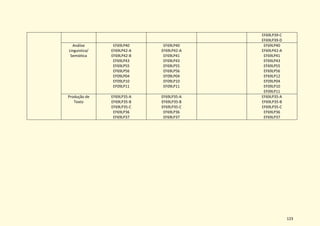 123
EF69LP39-C
EF69LP39-D
Análise
Linguística/
Semiótica
EF69LP40
EF69LP42-A
EF69LP42-B
EF69LP43
EF69LP55
EF69LP56
EF09LP04
EF09LP10
EF09LP11
EF69LP40
EF69LP42-A
EF69LP41
EF69LP43
EF69LP55
EF69LP56
EF09LP04
EF09LP10
EF09LP11
EF69LP40
EF69LP42-A
EF69LP41
EF69LP43
EF69LP55
EF69LP56
EF69LP12
EF09LP04
EF09LP10
EF09LP11
Produção de
Texto
EF69LP35-A
EF69LP35-B
EF69LP35-C
EF69LP36
EF69LP37
EF69LP35-A
EF69LP35-B
EF69LP35-C
EF69LP36
EF69LP37
EF69LP35-A
EF69LP35-B
EF69LP35-C
EF69LP36
EF69LP37
 