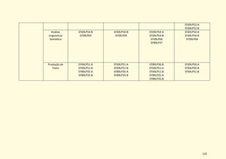 125
EF69LP52-A
EF69LP52-B
Análise
Linguística/
Semiótica
EF69LP54-B
EF09LP04
EF69LP54-B
EF09LP04
EF69LP54-A
EF69LP54-B
EF09LP04
EF89LP37
EF69LP54-A
EF69LP54-B
EF09LP04
Produção de
Texto
EF69LP51-A
EF69LP51-B
EF89LP35-A
EF89LP35-B
EF69LP51-A
EF69LP51-B
EF89LP35-A
EF89LP35-B
EF89LP36-B
EF69LP51-A
EF69LP51-B
EF89LP35-A
EF89LP35-B
EF69LP50-A
EF69LP50-B
EF69LP51-B
 