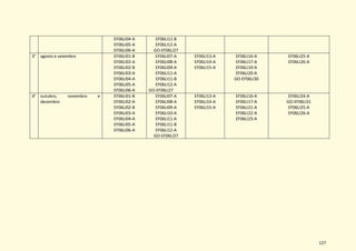 127
EF06LI04-A
EF06LI05-A
EF06LI06-A
EF06LI11-B
EF06LI12-A
GO-EF06LI27
3° agosto e setembro EF06LI01-B
EF06LI02-A
EF06LI02-B
EF06LI03-A
EF06LI04-A
EF06LI05-A
EF06LI06-A
EF06LI07-A
EF06LI08-A
EF06LI09-A
EF06LI11-A
EF06LI11-B
EF06LI12-A
GO-EF06LI27
EF06LI13-A
EF06LI14-A
EF06LI15-A
EF06LI16-A
EF06LI17-A
EF06LI19-A
EF06LI20-A
GO-EF06LI30
EF06LI25-A
EF06LI26-A
4° outubro, novembro e
dezembro
EF06LI01-B
EF06LI02-A
EF06LI02-B
EF06LI03-A
EF06LI04-A
EF06LI05-A
EF06LI06-A
EF06LI07-A
EF06LI08-A
EF06LI09-A
EF06LI10-A
EF06LI11-A
EF06LI11-B
EF06LI12-A
GO-EF06LI27
EF06LI13-A
EF06LI14-A
EF06LI15-A
EF06LI16-A
EF06LI17-A
EF06LI21-A
EF06LI22-A
EF06LI23-A
EF06LI24-A
GO-EF06LI31
EF06LI25-A
EF06LI26-A
 