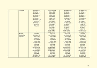 13
Oralidade EF01LP19-A
EF01LP19-B
EF01LP19-C
EF01LP19-D
EF12LP06
EF15LP09
EF15LP10-A/B
EF15LP12
EF15LP12-A
EF15LP11
EF15LP13
EF15LP10-A/B
EF15LP10-C
EF01LP19-A
EF01LP19-B
EF01LP19-C
EF01LP19-D
EF12LP06
EF15LP09
GO-EF15LP21
EF15LP12
EF15LP12-A
EF15LP11
EF15LP13
GO-EF15LP22
GO-EF15LP23
EF15LP10-A/B
EF15LP10-C
EF01LP19-A
EF01LP19-B
EF01LP19-C
EF01LP19-D
EF12LP06
EF15LP09
GO-EF15LP21
EF15LP12
EF15LP12-A
EF15LP11
EF15LP13
GO-EF15LP22
GO-EF15LP23
EF15LP10-A/B
EF15LP10-C
EF01LP19-A
EF01LP19-B
EF01LP19-C
EF01LP19-D
EF12LP06
EF15LP09
GO-EF15LP21
EF15LP12
EF15LP12-A
EF15LP11
EF15LP13
GO-EF15LP22
GO-EF15LP23
Análise
Linguística/
Semiótica
EF01LP20
GO-EF01LP39
EF01LP18-C
EF12LP07
EF12LP07-A
EF01LP19-D
GO-EF01LP40
EF01LP04
EF01LP10
GO-EF01LP28
GO-EF01LP29
GO-EF01LP41
EF01LP05
EF01LP06
GO-EF01LP30
GO-EF01LP31
EF01LP20
GO-EF01LP39
EF01LP18-C
EF12LP07
EF12LP07-A
EF01LP19-D
GO-EF01LP40
EF01LP04
EF01LP10
GO-EF01LP28
GO-EF01LP29
GO-EF01LP41
EF01LP05
EF01LP06
GO-EF01LP30
GO-EF01LP31
EF01LP20
GO-EF01LP39
EF01LP18-C
EF12LP07
EF12LP07-A
EF01LP19-D
GO-EF01LP40
EF01LP04
EF01LP10
GO-EF01LP28
GO-EF01LP29
GO-EF01LP41
EF01LP05
EF01LP06
GO-EF01LP30
GO-EF01LP31
EF01LP20
GO-EF01LP39
EF01LP18-C
EF12LP07
EF12LP07-A
EF01LP19-D
GO-EF01LP40
EF01LP04
EF01LP10
GO-EF01LP28
GO-EF01LP29
GO-EF01LP41
EF01LP05
EF01LP06
GO-EF01LP30
GO-EF01LP31
 
