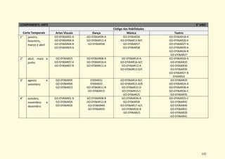 132
COMPONENTE: ARTE 6° ANO
Corte Temporais
Código das Habilidades
Artes Visuais Dança Música Teatro
1° janeiro,
fevereiro,
março e abril
GO-EF06AR02-A
GO-EF06AR04-A
GO-EF06AR04-B
GO-EF06AR03-A
GO-EF06AR09-A
GO-EF06AR12-A
GO-EF06AR36
GO-EF06AR26
GO-EF06AR13-B/C
GO-EF06AR37
GO-EF06AR38
GO-EF06AR18-A
GO-EF06AR20-A
GO-EF06AR27-A
GO-EF06AR39-A
GO-EF06AR26-B
GO-EF06AR27
2° abril, maio e
junho
GO-EF06AR25
GO-EF06AR07-A
GO-EF06AR07-B
GO-EF06AR08-A
GO-EF06AR10-A
GO-EF06AR11-A
GO-EF06AR14-A
GO-EF06AR16-A/C
GO-EF06AR13-A
GO-EF06AR13-D/E
GO-EF06AR26-A
GO-EF06AR33
GO-EF06AR30
GO-EF06AR34
GO-EF06AR27-B
EF69AR32
3° agosto e
setembro
GO-EF06AR05
GO-EF06AR06
GO-EF06AR23
EF69AR31
EF69AR33
GO-EF06AR11-B
GO-EF06AR15
GO-EF06AR14-B/C
GO-EF06AR15-A/B
GO-EF06AR15-D
GO-EF06AR15-C
GO-EF06AR25
GO-EF06AR29
GO-EF06AR24-A
GO-EF06AR38-A
GO-EF06AR26-C
GO-EF06AR35
4° outubro,
novembro e
dezembro
GO-EF06AR01-A
GO-EF06AR24
GO-EF06AR26
GO EF06AR08-B
GO-EF06AR12-B
GO-EF06AR44
GO-EF06AR35
GO-EF06AR36-A
GO-EF06AR39
GO-EF06AR17-A/C
GO-EF06AR16-B
GO-EF06AR23
GO-EF06AR25-C
GO-EF06AR42
GO-EF06AR40
GO-EF06AR31
GO-EF06AR28
GO-EF06AR41
 