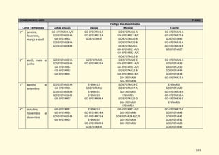 133
COMPONENTE: ARTE 7° ANO
Corte Temporais
Código das Habilidades
Artes Visuais Dança Música Teatro
1° janeiro,
fevereiro,
março e abril
GO-EF07AR04-A/C
GO-EF07AR05-A
GO-EF07AR02
GO-EF07AR08-A
GO-EF07AR08-B
GO-EF07AR11-A
GO-EF07AR12-A
GO-EF07AR37
GO-EF07AR16-A
GO-EF07AR17-B/C
GO-EF07AR20-A
GO-EF07AR20-B
GO-EF07AR20-C
GO-EF07AR21-A/B
GO-EF07AR22-A/C
GO-EF07AR22-B
GO-EF07AR25-A
GO-EF07AR25-B
GO-EF07AR45
GO-EF07AR39-A
GO-EF07AR26-B
GO-EF07AR27
2° abril, maio e
junho
GO-EF07AR02-A
GO-EF07AR03-A
GO-EF07AR34
GO-EF07AR33
GO-EF07AR31
GO-EF07AR34
GO-EF07AR10-A
GO-EF07AR20-C
GO-EF07AR21-A/B
GO-EF07AR22-A/C
GO-EF07AR22-B
GO-EF07AR16-B/C
GO-EF07AR38
GO-EF07AR36
GO-EF07AR26-A
GO-EF07AR33
GO-EF07AR30
GO-EF07AR44
GO-EF07AR34
GO-EF07AR27-A
3° agosto e
setembro
GO-EF07AR01-A
GO-EF07AR01
GO-EF07AR06-A
GO-EF07AR06-B
GO-EF07AR07
EF69AR13
GO-EF07AR15
EF69AR31
EF69AR33
GO-EF07AR09-A
GO-EF07AR19-C
GO-EF07AR17-A
GO-EF07AR33
EF69AR31
GO-EF07AR20-D
GO-EF07AR39
EF69AR18
EF69AR32
GO-EF07AR29
GO-EF07AR24-A
GO-EF07AR38-A
GO-EF07AR26-C
EF69AR35
4° outubro,
novembro e
dezembro
GO-EF07AR32
GO-EF07AR35
GO-EF07AR05-B
GO-EF07AR03
EF69AR14
GO-EF07AR14-A
GO-EF07AR15-B
EF69AR32
GO-EF07AR09-B
GO-EF07AR35
GO-EF07AR21-C/F
GO-EF07AR40
GO-EF07AR23-B/C/D
GO-EF07AR34
GO-EF07AR32
GO-EF07AR25-C
GO-EF07AR43
GO-EF07AR41
GO-EF07AR31
GO-EF07AR28
GO-EF07AR42
 