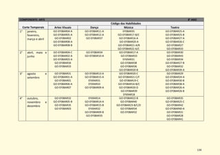 134
COMPONENTE: ARTE 8° ANO
Corte Temporais
Código das Habilidades
Artes Visuais Dança Música Teatro
1° janeiro,
fevereiro,
março e abril
GO-EF08AR04-A
GO-EF08AR05-A
GO-EF08AR02
GO-EF08AR08-A
GO-EF08AR08-B
GO-EF08AR11-A
GO-EF08AR12-A
GO-EF08AR37
EF08AR35
GO-EF08AR17-B/C
GO-EF08AR16-A
GO-EF08AR20-A
GO-EF08AR21-A/B
GO-EF08AR22-A/C
GO-EF08AR25-A
GO-EF08AR25-B
GO-EF08AR27-A
GO-EF08AR26-C
GO-EF08AR27
GO-EF08AR33
2° abril, maio e
junho
GO-EF08AR04-C
GO-EF08AR02-A
GO-EF08AR03-A
GO-EF08AR34
GO-EF08AR33
GO-EF08AR34
GO-EF08AR10-A
GO-EF08AR17-A
GO-EF08AR33
EF69AR31
GO-EF08AR38
GO-EF08AR36
GO-EF08AR20-B
GO-EF08AR30
GO-EF08AR43
GO-EF08AR34
GO-EF08AR27-B
GO-EF08AR32
GO-EF08AR39-A
3° agosto e
setembro
GO-EF08AR31
GO-EF08AR01-A
GO-EF08AR01
GO-EF08AR06-A
GO-EF08AR07
GO-EF08AR13-A
GO-EF08AR15-A
EF69AR31
EF69AR33
GO-EF08AR09-A
GO-EF08AR20-C
GO-EF08AR21-C/F
GO-EF08AR19-C
GO-EF08AR16-B/C
GO-EF08AR20-D
GO-EF08AR39
EF69AR18
GO-EF08AR29
GO-EF08AR24-A
GO-EF08AR30-B
GO-EF08AR38-A
GO-EF08AR26-A
GO-EF08AR26-B
4° outubro,
novembro e
dezembro
GO-EF08AR32
GO-EF08AR05-B
GO-EF08AR35
GO-EF08AR03
EF69AR14
GO-EF08AR14-A
GO-EF08AR15-B
EF69AR32
GO-EF08AR09-B
GO-EF08AR35
GO-EF08AR22-B
GO-EF08AR40
GO-EF08AR23-B/C/D
GO-EF08AR34
GO-EF08AR32
GO-EF08AR35
GO-EF08AR25-C
GO-EF08AR42
GO-EF08AR40-A
GO-EF08AR31
GO-EF08AR28
GO-EF08AR41
 