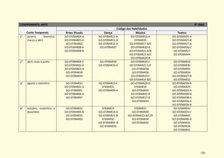 135
COMPONENTE: ARTE 9° ANO
Corte Temporais
Código das Habilidades
Artes Visuais Dança Música Teatro
1° janeiro, fevereiro,
março e abril
GO-EF09AR04-A
GO-EF09AR05-A
GO-EF09AR02
GO-EF09AR08-A
GO-EF09AR08-B
GO-EF09AR11-A
GO-EF09AR13-A
GO-EF09AR15-A
GO-EF09AR37
GO-EF09AR16-A
EF09AR35
GO-EF09AR17-B/C
GO-EF09AR20-A
GO-EF09AR21-A/B
GO-EF09AR22-A/C
GO-EF09AR20-B
GO-EF09AR25-A
GO-EF09AR25-B
GO-EF09AR27-A
GO-EF09AR26-C
GO-EF09AR27
GO-EF09AR44
2° abril, maio e junho GO-EF09AR04-C
GO-EF09AR02-A
GO-EF09AR03-A
GO-EF09AR34
GO-EF09AR33
GO-EF09AR34
GO-EF09AR10-A
GO-EF09AR20-C
GO-EF09AR21-C/F
GO-EF09AR38
GO-EF09AR36
GO-EF09AR19-C
GO-EF09AR16-B/C
GO-EF09AR33
GO-EF09AR30
GO-EF09AR43
GO-EF09AR34
GO-EF09AR27-B
GO-EF09AR32
3° agosto e setembro GO-EF09AR31
GO-EF09AR01-A
GO-EF09AR01
GO-EF09AR06-A
GO-EF09AR07
GO-EF09AR15-C
EF69AR31
GO-EF09AR09-A
GO-EF09AR20-D
EF69AR18
GO-EF09AR39
GO-EF09AR22-B
GO-EF09AR17-A
GO-EF09AR33
GO-EF09AR39-A
GO-EF09AR29
GO-EF09AR24-A
GO-EF09AR30-B
GO-EF09AR38-A
GO-EF09AR26-A
GO-EF09AR26-B
4° outubro, novembro e
dezembro
GO-EF09AR32
GO-EF09AR05-B
GO-EF09AR35
GO-EF09AR03
EF69AR14
GO-EF09AR14-A
GO-EF09AR15-B
EF69AR32
GO-EF09AR09 -B
GO-EF09AR35
EF69AR31
GO-EF09AR40
GO-EF09AR23-B/C/D
GO-EF09AR34
GO-EF09AR32
GO-EF09AR35
GO-EF09AR25-C
GO-EF09AR42
GO-EF09AR40-A
GO-EF09AR31
GO-EF09AR28
GO-EF09AR41
 