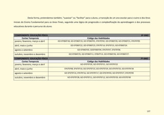 137
Desta forma, pretendemos também, “suavizar” ou “facilitar” para o aluno, a transição de um ano escolar para o outro e dos Anos
Iniciais do Ensino Fundamental para os Anos Finais, seguindo uma lógica de progressão e complexificação da aprendizagem e dos processos
educativos durante o percurso do aluno.
COMPONENTE: EDUCAÇÃO FÍSICA 6º ANO
Cortes Temporais Código das Habilidades
janeiro, fevereiro, março e abril GO-EF06EF18, GO-EF06EF19, GO EF06EF01, EF67EF02, GO-EF06EF20, GO-EF06EF21, EF67EF09.
abril, maio e junho GO-EF06EF22, GO-EF06EF23, EF67EF14, EF67EF15, GO-EF06EF24.
agosto e setembro GO-EF06EF03, GOEF06EF04, EF67EF07, EF67EF06.
outubro, novembro e dezembro GO-EF06EF25, GO-EF06EF11, EF067F13, GO-EF06EF26, GO-EF06EF27.
COMPONENTE: EDUCAÇÃO FÍSICA 7º ANO
Cortes Temporais Código das Habilidades
janeiro, fevereiro, março e abril GO-EF07EF20, GO-EF07EF21, GO EF07EF22
abril, maio e junho EF67EF08, EF67EF10, GO-EF07EF23, GO-EF07EF24, GO-EF07EF25, GO-EF07EF26
agosto e setembro GO-EF07EF14, EF67EF16, GO-EF07EF17, GO-EF67EF03, GO-EF07EF27, EF67EF05
outubro, novembro e dezembro GO-EF07EF28, GO-EF07EF11, GO-EF07EF12, GO-EF07EF29, GO-EF07EF30
 