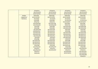 16
EF15LP13
GO-EF15LP22
GO-EF15LP23
EF15LP13
GO-EF15LP22
GO-EF15LP23
EF15LP13
GO-EF15LP22
GO-EF15LP23
EF15LP13
GO-EF15LP22
GO-EF15LP23
Análise
Linguística/
Semiótica
EF01LP26
GO-EF12LP20
EF12LP19
EF01LP04
EF01LP10
GO-EF01LP28
GO-EF01LP29
EF01LP05
EF01LP06
GO-EF01LP30
GO-EF01LP31
GO-EF01LP32
GO-EF01LP33
GO-EF01LP41
EF01LP07
EF01LP08
GO-EF01LP34
GO-EF01LP35
GO-EF01LP36
EF01LP09
GO-EF01LP37
EF01LP11
GO-EF01LP37
EF01LP12
EF01LP14
EF01LP26
GO-EF12LP20
EF12LP19
EF01LP04
EF01LP10
GO-EF01LP28
GO-EF01LP29
EF01LP05
EF01LP06
GO-EF01LP30
GO-EF01LP31
GO-EF01LP32
GO-EF01LP33
GO-EF01LP41
EF01LP07
EF01LP08
GO-EF01LP34
GO-EF01LP35
GO-EF01LP36
EF01LP09
GO-EF01LP37
EF01LP11
GO-EF01LP37
EF01LP26
GO-EF12LP20
EF12LP19
EF12LP19-A
GO-EF15LP27
EF01LP04
EF01LP10
GO-EF01LP28
GO-EF01LP29
EF01LP05
EF01LP06
GO-EF01LP30
GO-EF01LP31
GO-EF01LP32
GO-EF01LP33
EF01LP07
EF01LP08
GO-EF01LP34
GO-EF01LP35
GO-EF01LP36
EF01LP09
GO-EF01LP37
EF01LP11
GO-EF01LP37
GO-EF12LP21
EF01LP26
GO-EF12LP20
EF12LP19
EF12LP19-A
GO-EF15LP27
EF01LP04
EF01LP10
GO-EF01LP28
GO-EF01LP29
EF01LP05
EF01LP06
GO-EF01LP30
GO-EF01LP31
GO-EF01LP32
GO-EF01LP33
EF01LP07
EF01LP08
GO-EF01LP34
GO-EF01LP35
GO-EF01LP36
EF01LP09
GO-EF01LP37
EF01LP11
GO-EF01LP37
GO-EF12LP21
GO-EF01LP38
EF01LP15
 