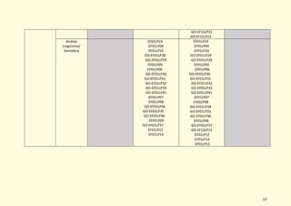 19
GO-EF15LP22
GO-EF15LP23
Análise
Linguística/
Semiótica
EF01LP24
EF01LP04
EF01LP10
GO-EF01LP28
GO-EF01LP29
EF01LP05
EF01LP06
GO-EF01LP30
GO-EF01LP31
GO-EF01LP32
GO-EF01LP33
GO-EF01LP41
EF01LP07
EF01LP08
GO-EF01LP34
GO-EF01LP35
GO-EF01LP36
EF01LP09
GO-EF01LP37
EF01LP12
EF01LP14
EF01LP24
EF01LP04
EF01LP10
GO-EF01LP28
GO-EF01LP29
EF01LP05
EF01LP06
GO-EF01LP30
GO-EF01LP31
GO-EF01LP32
GO-EF01LP33
GO-EF01LP41
EF01LP07
EF01LP08
GO-EF01LP34
GO-EF01LP35
GO-EF01LP36
EF01LP09
GO-EF01LP37
GO-EF12LP21
EF01LP12
EF01LP14
EF01LP15
 