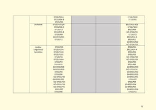 21
EF15LP04-A
EF15LP04-B
EF15LP01
EF15LP04-B
EF15LP01
Oralidade EF15LP10-A/B
EF15LP10-C
EF12LP13
EF12LP13-B
EF15LP09
GO-EF15LP21
EF15LP11
EF15LP10-A/B
EF15LP10-C
EF15LP09
GO-EF15LP21
EF15LP12
EF15LP12-A
EF15LP11
GO-EF15LP22
GO-EF15LP23
Análise
Linguística/
Semiótica
EF12LP15
EF12LP15-A
EF12LP15-B
EF12LP15-C
EF12LP16
EF12LP16-A
EF01LP04
EF01LP10
GO-EF01LP28
GO-EF01LP29
EF01LP05
EF01LP06
GO-EF01LP30
GO-EF01LP31
GO-EF01LP32
GO-EF01LP33
GO-EF01LP41
EF01LP07
EF01LP08
EF12LP14
EF12LP14-A
EF01LP04
EF01LP10
GO-EF01LP28
GO-EF01LP29
EF01LP05
EF01LP06
GO-EF01LP30
GO-EF01LP31
GO-EF01LP32
GO-EF01LP33
GO-EF01LP41
EF01LP07
EF01LP08
GO-EF01LP34
GO-EF01LP35
GO-EF01LP36
EF01LP11
 