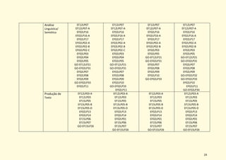 24
Análise
Linguística/
Semiótica
EF12LP07
EF12LP07-A
EF02LP16
EF02LP16-A
EF02LP17
EF02LP02-A
EF02LP02-B
EF02LP02-C
EF02LP03
EF02LP04
EF02LP05
GO-EF12LP21
GO-EF02LP31
EF02LP07
EF02LP08
EF02LP09
GO-EF02LP33
EF02LP11
EF12LP07
EF12LP07-A
EF02LP16
EF02LP16-A
EF02LP17
EF02LP02-A
EF02LP02-B
EF02LP02-C
EF02LP03
EF02LP04
EF02LP05
GO-EF12LP21
GO-EF02LP31
EF02LP07
EF02LP08
EF02LP09
EF02LP10
GO-EF02LP33
EF02LP11
EF12LP07
EF12LP07-A
EF02LP16
EF02LP16-A
EF02LP17
EF02LP02-A
EF02LP02-B
EF02LP03
EF02LP05
GO-EF12LP21
GO-EF02LP31
EF02LP07
EF02LP08
EF02LP09
EF02LP10
GO-EF02LP33
EF12LP07
EF12LP07-A
EF02LP16
EF02LP16-A
EF02LP17
EF02LP02-A
EF02LP02-B
EF02LP03
EF02LP05
GO-EF12LP21
GO-EF02LP31
EF02LP07
EF02LP08
EF02LP09
GO-EF02LP32
GO-EF02LP33
EF02LP10
EF02LP11
GO-EF02LP34
Produção de
Texto
EF12LP03-A
EF12LP03
EF15LP05
EF15LP05-B
EF15LP05-D
EF02LP13
EF02LP14
EF15LP06
EF15LP07
GO-EF15LP26
EF12LP03-A
EF12LP03
EF15LP05
EF15LP05-B
EF15LP05-D
EF02LP13
EF02LP14
EF02LP01
EF15LP06
EF15LP07
GO-EF15LP26
EF12LP03-A
EF12LP03
EF15LP05
EF15LP05-B
EF15LP05-D
EF02LP13
EF02LP14
EF02LP01
EF15LP06
EF15LP07
GO-EF15LP26
EF12LP03-A
EF12LP03
EF15LP05
EF15LP05-B
EF15LP05-D
EF02LP13
EF02LP14
EF02LP01
EF15LP06
EF15LP07
GO-EF15LP26
 