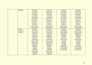 26
Oralidade EF15LP10
EF15LP19-A
EF15LP19-B
EF15LP19-C
EF15LP09
EF15LP09-B
GO-EF15LP21
EF15LP12
EF15LP12-A
EF15LP11
EF15LP13
GO-EF15LP22
GO-EF15LP23
EF15LP10
EF15LP19-A
EF15LP19-B
EF15LP19-C
EF15LP09
EF15LP09-B
GO-EF15LP21
EF15LP12
EF15LP12-A
EF15LP11
EF15LP13
GO-EF15LP22
GO-EF15LP23
EF15LP10
EF15LP19-A
EF15LP19-B
EF15LP19-C
EF15LP09
EF15LP09-B
GO-EF15LP21
EF15LP12
EF15LP12-A
EF15LP11
EF15LP13
GO-EF15LP22
GO-EF15LP23
EF15LP10
EF15LP19-A
EF15LP19-B
EF15LP19-C
EF15LP09
EF15LP09-B
GO-EF15LP21
EF15LP12
EF15LP12-A
EF15LP11
EF15LP13
GO-EF15LP22
GO-EF15LP23
Análise
Linguística/
Semiótica
EF12LP19
EF12LP19-A
EF12LP19-B
EF12LP19-C
EF02LP29
EF02LP29-A
EF15LP17
EF02LP28-A
GO-EF12LP20
EF02LP02-A
EF02LP02-B
EF02LP02-C
EF02LP03
EF02LP04
EF02LP05
GO-EF12LP21
EF02LP06
EF02LP07
EF12LP19
EF12LP19-A
EF12LP19-B
EF12LP19-C
EF02LP29
EF02LP29-A
EF15LP17
EF02LP28-A
GO-EF12LP20
EF02LP02-A
EF02LP02-B
EF02LP02-C
EF02LP03
EF02LP04
EF02LP05
GO-EF12LP21
EF02LP06
EF02LP07
EF02LP28
EF02LP28-A
GO-EF12LP20
EF02LP02-A
EF02LP02-B
EF02LP03
EF02LP05
GO-EF12LP21
EF02LP06
EF02LP07
EF02LP08
EF02LP09
GO-EF02LP31
GO-EF02LP32
GO-EF02LP33
EF02LP28
EF02LP28-A
GO-EF12LP20
EF02LP02-A
EF02LP02-B
EF02LP03
EF02LP05
GO-EF12LP21
EF02LP06
EF02LP07
EF02LP08
EF02LP09
GO-EF02LP31
GO-EF02LP32
GO-EF02LP33
 
