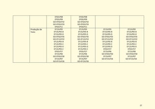 27
EF02LP08
EF02LP09
GO-EF02LP32
GO-EF02LP33
EF02LP11
EF02LP08
EF02LP09
GO-EF02LP32
GO-EF02LP33
EF02LP11
Produção de
Texto
EF15LP05
EF15LP05-B
EF15LP05-D
GO-EF02LP35
GO-EF12LP22
EF12LP05-B
EF12LP05-C
EF12LP05-D
EF15LP05-C
EF02LP27
EF15LP06
GO-EF02LP30
EF15LP07
GO-EF15LP26
EF15LP05
EF15LP05-B
EF15LP05-D
GO-EF02LP35
GO-EF12LP22
EF12LP05-B
EF12LP05-C
EF12LP05-D
EF15LP05-C
EF02LP27
EF15LP06
GO-EF02LP30
EF15LP07
GO-EF15LP26
EF15LP05
EF15LP05-B
EF15LP05-D
GO-EF02LP35
GO-EF12LP22
EF12LP05-B
EF12LP05-C
EF12LP05-D
EF02LP27
EF15LP06
GO-EF02LP30
EF15LP07
GO-EF15LP26
EF15LP05
EF15LP05-B
EF15LP05-D
GO-EF02LP35
GO-EF12LP22
EF12LP05-B
EF12LP05-C
EF12LP05-D
EF02LP27
EF15LP06
GO-EF02LP30
EF15LP07
GO-EF15LP26
 