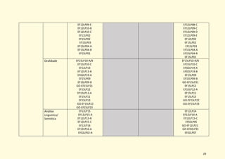 29
EF12LP09-E
EF12LP10-B
EF12LP10-C
EF12LP02
EF15LP02
EF15LP03
EF15LP04-A
EF15LP04-B
EF15LP01
EF12LP08-C
EF12LP09-C
EF12LP09-D
EF12LP09-E
EF12LP02
EF15LP02
EF15LP03
EF15LP04-A
EF15LP04-B
EF15LP01
Oralidade EF15LP10-A/B
EF15LP10-C
EF12LP13
EF12LP13-B
EF02LP19-A
EF15LP09
EF15LP09-B
GO-EF15LP21
EF15LP12
EF15LP12-A
EF15LP11
EF15LP13
GO-EF15LP22
GO-EF15LP23
EF15LP10-A/B
EF15LP10-C
EF02LP19-A
EF02LP19-B
EF15LP09
EF15LP09-B
GO-EF15LP21
EF15LP12
EF15LP12-A
EF15LP11
EF15LP13
GO-EF15LP22
GO-EF15LP23
Análise
Linguística/
Semiótica
EF12LP15
EF12LP15-A
EF12LP15-B
EF12LP15-C
EF12LP16
EF12LP16-A
EF02LP02-A
EF12LP14
EF12LP14-A
EF12LP15-C
EF02LP05
GO-EF12LP21
GO-EF02LP31
EF02LP07
 