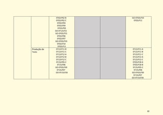 30
EF02LP02-B
EF02LP02-C
EF02LP03
EF02LP04
EF02LP05
GO-EF12LP21
GO-EF02LP31
EF02LP06
EF02LP07
GO-EF02LP33
EF02LP10
EF02LP11
GO-EF02LP33
EF02LP11
Produção de
Texto
EF12LP11-B
EF12LP11-C
EF12LP12-A
EF12LP12-B
EF12LP12-C
EF15LP05-C
EF15LP06
GO-EF02LP30
EF15LP07
GO-EF15LP26
EF12LP11-A
EF12LP11-B
EF12LP11-C
EF12LP12-A
EF12LP12-C
EF02LP18-A
EF02LP18-B
EF15LP05-C
EF15LP06
GO-EF02LP30
EF15LP07
GO-EF15LP26
 
