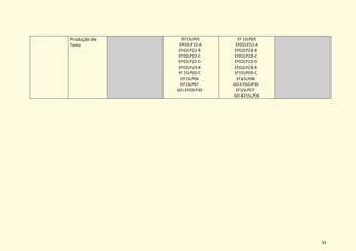 33
Produção de
Texto
EF15LP05
EF02LP22-A
EF02LP22-B
EF02LP22-C
EF02LP22-D
EF02LP23-B
EF15LP05-C
EF15LP06
EF15LP07
GO-EF02LP30
EF15LP05
EF02LP22-A
EF02LP22-B
EF02LP22-C
EF02LP22-D
EF02LP23-B
EF15LP05-C
EF15LP06
GO-EF02LP30
EF15LP07
GO-EF15LP26
 