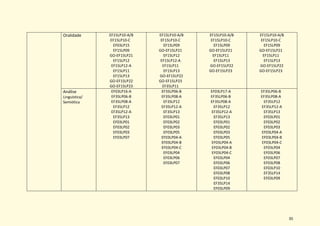 35
Oralidade EF15LP10-A/B
EF15LP10-C
EF03LP15
EF15LP09
GO-EF15LP21
EF15LP12
EF15LP12-A
EF15LP11
EF15LP13
GO-EF15LP22
GO-EF15LP23
EF15LP10-A/B
EF15LP10-C
EF15LP09
GO-EF15LP21
EF15LP12
EF15LP12-A
EF15LP11
EF15LP13
GO-EF15LP22
GO-EF15LP23
EF35LP11
EF15LP10-A/B
EF15LP10-C
EF15LP09
GO-EF15LP21
EF15LP11
EF15LP13
GO-EF15LP22
GO-EF15LP23
EF15LP10-A/B
EF15LP10-C
EF15LP09
GO-EF15LP21
EF15LP11
EF15LP13
GO-EF15LP22
GO-EF15LP23
Análise
Linguística/
Semiótica
EF03LP16-A
EF35LP06-B
EF35LP08-A
EF35LP12
EF35LP12-A
EF35LP13
EF03LP01
EF03LP02
EF03LP03
EF03LP07
EF35LP06-B
EF35LP08-A
EF35LP12
EF35LP12-A
EF35LP13
EF03LP01
EF03LP02
EF03LP03
EF03LP05
EF03LP04-A
EF03LP04-B
EF03LP04-C
EF03LP04
EF03LP06
EF03LP07
EF03LP17-A
EF35LP06-B
EF35LP08-A
EF35LP12
EF35LP12-A
EF35LP13
EF03LP01
EF03LP02
EF03LP03
EF03LP05
EF03LP04-A
EF03LP04-B
EF03LP04-C
EF03LP04
EF03LP06
EF03LP07
EF03LP08
EF03LP10
EF35LP14
EF03LP09
EF35LP06-B
EF35LP08-A
EF35LP12
EF35LP12-A
EF35LP13
EF03LP01
EF03LP02
EF03LP03
EF03LP04-A
EF03LP04-B
EF03LP04-C
EF03LP04
EF03LP06
EF03LP07
EF03LP08
EF03LP10
EF35LP14
EF03LP09
 