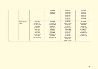 39
EF03LP04
EF03LP06
EF03LP07
EF03LP04
EF03LP06
EF03LP07
EF03LP08
EF03LP10
EF35LP14
EF03LP09
EF03LP06
EF03LP07
EF03LP08
EF03LP10
EF35LP14
EF03LP09
Produção de
Texto
EF15LP05
EF35LP27-B
GO-EF15LP20
EF35LP09
EF15LP05-C
EF35LP07
EF35LP08
EF15LP06
GO-EF35LP37
EF15LP07
GO-EF15LP26
EF15LP05
EF35LP27-B
GO-EF15LP20
EF35LP09
EF15LP05-C
EF35LP07
EF35LP08
EF15LP06
GO-EF35LP37
EF15LP07
GO-EF15LP26
EF15LP05
GO-EF15LP20
EF35LP09
EF35LP25
GO-EF35LP38
EF35LP26-A
EF15LP05-C
EF35LP07
EF35LP08
EF15LP06
GO-EF35LP37
EF15LP07
GO-EF15LP26
EF15LP05
GO-EF15LP20
EF35LP09
EF35LP25
GO-EF35LP38
EF35LP26-A
EF15LP06
GO-EF35LP37
EF15LP07
GO-EF15LP26
 