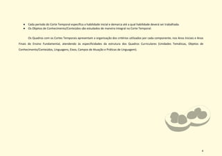 4
• Cada período do Corte Temporal especifica a habilidade inicial e demarca até a qual habilidade deverá ser trabalhada.
• Os Objetos de Conhecimento/Conteúdos são estudados de maneira integral no Corte Temporal.
Os Quadros com os Cortes Temporais apresentam a organização dos critérios utilizados por cada componente, nos Anos Iniciais e Anos
Finais do Ensino Fundamental, atendendo às especificidades da estrutura dos Quadros Curriculares (Unidades Temáticas, Objetos de
Conhecimento/Conteúdos, Linguagens, Eixos, Campos de Atuação e Práticas de Linguagem).
 