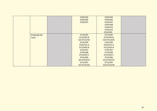 42
EF03LP04
EF03LP06
EF03LP07
EF03LP04
EF03LP06
EF03LP07
EF03LP08
EF03LP10
EF35LP14
EF03LP09
Produção de
Texto
EF15LP05
EF15LP05-B
GO-EF15LP20
EF35LP09
EF03LP25-A
EF15LP05-B
EF35LP07
EF35LP08
EF15LP05-C
EF15LP06
GO-EF35LP37
EF15LP07
GO-EF15LP26
EF15LP05
EF15LP05-B
GO-EF15LP20
EF35LP09
EF03LP25-A
EF15LP05-B
EF35LP07
EF35LP08
EF15LP05-C
EF15LP06
GO-EF35LP37
EF15LP07
GO-EF15LP26
 