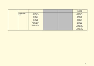 45
EF35LP14
EF03LP09
Produção de
Texto
EF15LP05
EF15LP05-B
EF35LP15
EF35LP07
EF35LP08
EF15LP06
GO-EF35LP37
EF15LP07
GO-EF15LP26
EF15LP05
EF15LP05-B
EF35LP09
EF35LP09
EF03LP20
EF03LP21
EF35LP07
EF35LP08
EF15LP06
GO-EF35LP37
EF15LP07
GO-EF15LP26
 