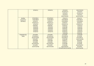47
EF35LP11 EF35LP11 EF15LP12
EF15LP12-A
EF15LP11
EF15LP13
GO-EF15LP22
GO-EF15LP21
EF15LP12
EF15LP12-A
EF15LP11
GO-EF15LP23
Análise
Linguística/
Semiótica
EF35LP06-B
EF35LP08-A
EF35LP12
EF35LP12-A
EF35LP13
EF04LP01
EF04LP02
EF04LP03
EF04LP05
EF35LP14
EF35LP06-B
EF35LP08-A
EF35LP12
EF35LP12-A
EF35LP13
EF04LP01
EF04LP02
EF04LP03
EF04LP05
EF35LP14
EF04LP13
EF35LP06-B
EF35LP08-A
EF35LP12
EF35LP12-A
EF35LP13
EF04LP08
EF04LP01
EF04LP05
EF35LP14
EF04LP06
EF04LP13
EF35LP06-B
EF35LP08-A
EF35LP12
EF35LP12-A
EF35LP13
EF04LP01
EF04LP04
EF04LP05
EF35LP14
EF04LP06
Produção de
Texto
EF15LP05
EF15LP05-B
GO-EF15LP20
EF35LP07
EF35LP08
EF15LP06
GO-EF35LP37
EF15LP07
GO-EF15LP26
EF15LP05
EF15LP05-B
GO-EF15LP20
EF35LP07
EF35LP08
EF15LP06
GO-EF35LP37
EF15LP07
GO-EF15LP26
EF15LP05
EF15LP05-B
EF15LP05-C
EF35LP09
EF04LP11
EF35LP07
EF35LP08
EF15LP06
GO-EF35LP37
EF15LP07/GO-EF15LP26
EF35LP09
EF15LP05
EF15LP05-B
GO-EF15LP20
EF35LP07
EF35LP08
EF15LP06
GO-EF35LP37
EF15LP07
GO-EF15LP26
 