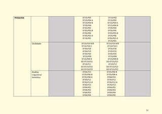 51
PESQUISA EF15LP03
EF15LP04-A
EF15LP04-B
EF35LP04
EF35LP05
EF35LP05-B
EF35LP06
EF35LP02-A
EF15LP01
EF15LP02
EF15LP03
EF15LP04-A
EF15LP04-B
EF35LP04
EF35LP05
EF35LP05-B
EF35LP06
EF35LP02-A
EF15LP01
Oralidade EF15LP10-A/B
EF15LP10-C
EF35LP18
EF35LP19
EF35LP20
EF15LP09
EF15LP09-B
GO-EF15LP21
EF15LP11
GO-EF15LP22
GO-EF15LP23
EF15LP10-A/B
EF15LP10-C
EF35LP18
EF35LP19
EF35LP20
EF15LP09
EF15LP09-B
GO-EF15LP21
EF15LP11
GO-EF15LP22
GO-EF15LP23
Análise
Linguística/
Semiótica
EF04LP23
EF35LP06-B
EF35LP08-A
EF35LP12
EF35LP12-A
EF35LP13
EF04LP01
EF04LP02
EF04LP03
EF04LP04
EF35LP06-B
EF35LP08-A
EF04LP24
EF35LP12
EF35LP12-A
EF35LP13
EF04LP01
EF04LP03
EF04LP04
EF04LP05
 