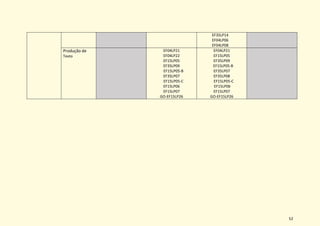 52
EF35LP14
EF04LP06
EF04LP08
Produção de
Texto
EF04LP21
EF04LP22
EF15LP05
EF35LP09
EF15LP05-B
EF35LP07
EF15LP05-C
EF15LP06
EF15LP07
GO-EF15LP26
EF04LP21
EF15LP05
EF35LP09
EF15LP05-B
EF35LP07
EF35LP08
EF15LP05-C
EF15LP06
EF15LP07
GO-EF15LP26
 