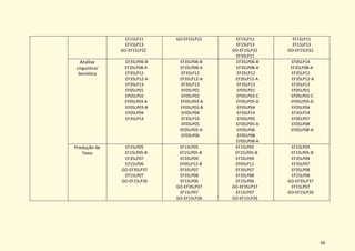 56
EF15LP11
EF15LP13
GO-EF15LP22
GO-EF15LP22 EF15LP11
EF15LP13
GO-EF15LP22
EF35LP11
EF15LP11
EF15LP13
GO-EF15LP22
Análise
Linguística/
Semiótica
EF35LP06-B
EF35LP08-A
EF35LP12
EF35LP12-A
EF35LP13
EF05LP01
EF05LP02
EF05LP03-A
EF05LP03-B
EF05LP04
EF35LP14
EF35LP06-B
EF35LP08-A
EF35LP12
EF35LP12-A
EF35LP13
EF05LP01
EF05LP02
EF05LP03-A
EF05LP03-B
EF05LP04
EF35LP14
EF05LP05
EF05LP05-A
EF05LP06
EF35LP06-B
EF35LP08-A
EF35LP12
EF35LP12-A
EF35LP13
EF05LP01
EF05LP03-C
EF05LP05-D
EF05LP04
EF35LP14
EF05LP05
EF05LP05-A
EF05LP06
EF05LP08
EF05LP08-A
EF05LP14
EF35LP08-A
EF35LP12
EF35LP12-A
EF35LP13
EF05LP01
EF05LP03-C
EF05LP05-D
EF05LP04
EF35LP14
EF05LP07
EF05LP08
EF05LP08-A
Produção de
Texto
EF15LP05
EF15LP05-B
EF35LP07
EF15LP06
GO-EF35LP37
EF15LP07
GO-EF15LP26
EF15LP05
EF15LP05-B
EF35LP09
EF05LP12-B
EF35LP07
EF35LP08
EF15LP06
GO-EF35LP37
EF15LP07
GO-EF15LP26
EF15LP05
EF15LP05-B
EF35LP09
EF05LP11
EF35LP07
EF35LP08
EF15LP06
GO-EF35LP37
EF15LP07
GO-EF15LP26
EF15LP05
EF15LP05-B
EF35LP09
EF35LP07
EF35LP08
EF15LP06
GO-EF35LP37
EF15LP07
GO-EF15LP26
 