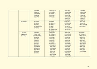 58
EF35LP04
EF35LP05
EF35LP05-B
EF35LP18
EF15LP01
EF35LP05-B
EF35LP18
EF35LP22-A
EF35LP22
EF15LP01
EF35LP05
EF35LP05-B
EF35LP06
EF35LP18
EF35LP22-A
EF35LP22
EF15LP01
EF35LP05
EF35LP05-B
EF35LP06
EF35LP18
EF35LP22-A
EF35LP22
EF15LP01
Oralidade EF35LP28
EF15LP12
EF15LP11
EF15LP10-A/B
EF15LP10-C
EF05LP25
EF15LP19-A
EF15LP19-B
EF15LP12
EF15LP11
EF15LP10-A/B
EF15LP10-C
EF15LP19-C
EF35LP19-B
EF15LP12
EF15LP11
EF15LP10-A/B
EF15LP10-C
EF15LP12
EF15LP11
EF15LP10-A/B
EF15LP10-C
Análise
Linguística/
Semiótica
EF35LP31
EF35LP31-B
EF15LP17-A/B/C
EF05LP28
EF35LP12
EF35LP13
EF05LP01
EF05LP02
EF05LP03-A
EF05LP03-B
EF05LP03-C
EF05LP03-D
EF05LP04
EF35LP14
EF35LP29
EF35LP30-A
EF35LP30-B
EF35LP12
EF35LP13
EF05LP01
EF05LP02
EF05LP03-A
EF05LP03-B
EF05LP03-C
EF05LP03-D
EF05LP04
EF35LP14
EF05LP05
EF05LP05-A
EF05LP06
EF35LP29
EF35LP30-A
EF35LP30-B
EF05LP28
EF35LP12
EF35LP13
EF05LP01
EF05LP03-C
EF05LP05-D
EF05LP04
EF35LP14
EF05LP05
EF05LP05-A
EF05LP06
EF05LP08
EF05LP08-A
EF35LP29
EF35LP30-A
EF35LP30-B
EF35LP12
EF35LP13
EF05LP01
EF05LP03-C
EF05LP05-D
EF05LP04
EF35LP14
EF05LP07
EF05LP08
EF05LP08-A
 