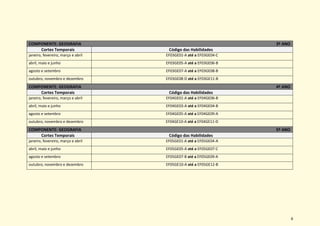 6
COMPONENTE: GEOGRAFIA 3º ANO
Cortes Temporais Código das Habilidades
janeiro, fevereiro, março e abril EF03GE01-A até a EF03GE04-C
abril, maio e junho EF03GE05-A até a EF03GE06-B
agosto e setembro EF03GE07-A até a EF03GE08-B
outubro, novembro e dezembro EF03GE08-D até a EF03GE11-B
COMPONENTE: GEOGRAFIA 4º ANO
Cortes Temporais Código das Habilidades
janeiro, fevereiro, março e abril EF04GE01-A até a EF04GE06-B
abril, maio e junho EF04GE03-A até a EF04GE04-B
agosto e setembro EF04GE05-A até a EF04GE09-A
outubro, novembro e dezembro EF04GE10-A até a EF04GE11-D
COMPONENTE: GEOGRAFIA 5º ANO
Cortes Temporais Código das Habilidades
janeiro, fevereiro, março e abril EF05GE01-A até a EF05GE04-A
abril, maio e junho EF05GE05-A até a EF05GE07-C
agosto e setembro EF05GE07-B até a EF05GE09-A
outubro, novembro e dezembro EF05GE10-A até a EF05GE12-B
 