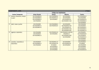 72
COMPONENTE: ARTE 2° Ano
Cortes Temporais
Código das Habilidades
Artes Visuais Dança Música Teatro
1° janeiro, fevereiro, março
e abril
GO-EF02AR02-B
GO-EF02AR04-A
GO-EF02AR03-A
GO-EF02AR25
GO-EF02AR09-A
GO-EF02AR12-C
GO-EF02AR27
GO-EF02AR37
GO-EF02AR24
GO-EF02AR14-A
GO-EF02AR17-A/C
GO-EF02AR18-A
GO-EF02AR40
GO-EF02AR19-A
GO-EF02AR20-A
GO-EF02AR24
2° abril, maio e junho GO-EF02AR05
GO-EF02AR07-A
GO-EF02AR07-B
GO-EF02AR08-A
GO-EF02AR10-A
GO-EF02AR25
GO-EF02AR16-A/C
GO-EF02AR13-A
GO-EF02AR13-D/E
GO-EF02AR14-B/C
GO-EF02AR20
GO-EF02AR25
GO-EF02AR18-C
GO-EF02AR20-C
GO-EF02AR21-A
3° agosto e setembro GO-EF02AR06
GO-EF02AR23
GO-EF02AR01-A
GO-EF02AR12-A
GO-EF02AR25
GO-EF02AR15-A/B GO-
EF02AR15-C
GO-EF02AR13-B/C
GO-EF02AR36
GO-EF02AR21
GO-EF02AR18-B
GO-EF02AR19
GO-EF02AR19-C
GO-EF02AR42
GO-EF02AR41
4° outubro, novembro e
dezembro
GO-EF02AR24
GO-EF02AR02-A
GO-EF02AR26
GO-EF02AR11-A
GO-EF02AR12-B
EF15AR23
GO-EF02AR12
GO-EF02AR44
GO-EF02AR26
GO-EF02AR26
GO-EF02AR16-B
GO-EF02AR23
GO-EF02AR22
EF15AR26
GO-EF02AR39
GO-EF02AR43
GO-EF02AR23
GO-EF02AR19-B
 