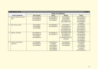73
COMPONENTE: ARTE 3º ANO
Cortes Temporais
Código das Habilidades
Artes Visuais Dança Música Teatro
1° janeiro, fevereiro, março e
abril
GO-EF03AR02-B
GO-EF03AR04-A
GO-EF03AR03-A
GO-EF03AR09-A
GO-EF03AR12-C
GO-EF03AR27
GO-EF03AR37
GO-EF03AR24
GO-EF03AR14-A
GO-EF03AR17-A/C
GO-EF03AR18-A
GO-EF03AR19-A
GO-EF03AR40
GO-EF03AR20-A
EF15AR24
2° abril, maio e junho GO-EF03AR25
GO-EF03AR05
GO-EF03AR06
GO-EF03AR08-A
GO-EF03AR10-A
GO-EF03AR25
GO-EF03AR16-A/C
GO-EF03AR13-A
GO-EF03AR13-D/E
GO-EF03AR14-B/C
GO-EF03AR20
GO-EF03AR25
GO-EF03AR18-C
GO-EF03AR20-C
GO-EF03AR21-A
3° agosto e setembro GO-EF03AR07-A
GO-EF03AR07-B
GO-EF03AR23
GO-EF03AR01-A
GO-EF03AR12-A
GO-EF03AR11-A
GO-EF03AR15-A/B
GO-EF03AR15-D
GO-EF03AR15-C
GO-EF03AR13-B/C GO-
EF03AR36
GO-EF03AR21
GO-EF03AR18-B
GO-EF03AR19
GO-EF03AR44
GO-EF03AR41
GO-EF03AR42
4° outubro, novembro e
dezembro
GO-EF03AR24
GO-EF03AR02-A
GO-EF03AR26
GO-EF03AR12-B
EF15AR23
GO-EF03AR12
GO-EF03AR25
GO-EF03AR44
GO-EF03AR26
GO-EF03AR26
GO-EF03AR16-B
GO-EF03AR23
GO-EF03AR22
EF15AR26
GO-EF03AR39
GO-EF03AR43
EF15AR23
GO-EF03AR19-B
 