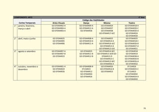 74
COMPONENTE: ARTE 4° Ano
Cortes Temporais
Código das Habilidades
Artes Visuais Dança Música Teatro
1° janeiro, fevereiro,
março e abril
GO-EF04AR02-A
GO-EF04AR04-A
GO-EF04AR03-A
GO-EF04AR09-A
GO-EF04AR12-A
GO-EF04AR36
GO-EF04AR24
GO-EF04AR37
GO-EF04AR38
GO-EF04AR17-A/C
GO-EF04AR18-A
GO-EF04AR20-C
GO-EF04AR20-A
GO-EF04AR24
GO-EF04AR20
2° abril, maio e junho GO-EF04AR25
GO-EF04AR05
GO-EF04AR06
GO-EF04AR08-A
GO-EF04AR10-A
GO-EF04AR11-A
GO-EF04AR25
GO-EF04AR14-A
GO-EF04AR16-A/C
GO-EF04AR13-A
GO-EF04AR13-D/E
GO-EF04AR25
GO-EF04AR18-C
GO-EF04AR26-B
GO-EF04AR27-A
GO-EF04AR21
3° agosto e setembro GO-EF04AR07-A
GO-EF04AR07-B
GO-EF04AR23
GO-EF04AR25
GO-EF04AR11-B
GO-EF04AR12-B
GO-EF04AR14-B/C
GO-EF04AR15-A/B GO-
EF04AR15-D
GO-EF04AR15-C
GO-EF04AR13-B/C
GO-EF04AR36-A
GO-EF04AR18
GO-EF04AR19
GO-EF04AR38-A
GO-EF04AR20-B
GO-EF04AR26-A
GO-EF04AR22
4° outubro, novembro e
dezembro
GO-EF04AR01-A
GO-EF04AR24
GO-EF04AR26
GO-EF04AR08-B
EF15AR23
GO-EF04AR12
GO-EF04AR44
GO-EF04AR26
GO-EF04AR26
GO-EF04AR16-B
GO-EF04AR23
EF15AR26
GO-EF04AR25-C
EF15AR23
GO-EF04AR42
GO-EF04AR24-A
GO-EF04AR43
 