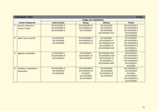 75
COMPONENTE: ARTE 5° Ano
Cortes Temporais
Código das Habilidades
Artes Visuais Dança Música Teatro
1° janeiro, fevereiro,
março e abril
GO-EF05AR02-A
GO-EF05AR04-A
GO-EF05AR03-A
GO-EF05AR09-A
GO-EF05AR12-A
GO-EF05AR36
GO-EF05AR24
GO-EF05AR37
GO-EF05AR38
GO-EF05AR17-A/C
GO-EF05AR18-A
GO-EF05AR20-A
GO-EF05AR20-C
GO-EF05AR24
GO-EF05AR20
2° abril, maio e junho GO-EF05AR25
GO-EF05AR05
GO-EF05AR06
GO-EF05AR08-A
GO-EF05AR10-A
GO-EF05AR11-A
GO-EF05AR25
GO-EF05AR14-A
GO-EF05AR16-A/C
GO-EF05AR13-A
GO-EF05AR13-D/E
GO-EF05AR25
GO-EF05AR18-C
GO-EF05AR26-B
GO-EF05AR27-A
GO-EF05AR21
GO-EF05AR18
3° agosto e setembro O-EF05AR07-A
GO-EF05AR07-B
GO-EF05AR23
GO-EF05AR25
GO-EF05AR11-B
GO-EF05AR12
GO-EF05AR14-B/C
GO-EF05AR15-A/B
GO-EF05AR15-D
GO-EF05AR15-C
GO-EF05AR13-B/C
GO-EF05AR19
GO-EF05AR38-A
GO-EF05AR20-B
GO-EF05AR26-A
GO-EF05AR22
EF15AR26
4° outubro, novembro e
dezembro
GO-EF05AR01-A
GO-EF05AR24
GO-EF05AR26
GO-EF05AR08-B
GO-EF05AR12-B
EF15AR23
GO-EF05AR44
GO-EF05AR26
GO-EF05AR39
GO-EF05AR26
GO-EF05AR16-B
GO-EF05AR23
GO-EF05AR25-C
GO-EF05AR43
EF15AR23
GO-EF05AR41
GO-EF05AR24-A
GO-EF05AR42
 