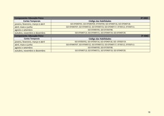 78
Componente: Educação Física 4º ANO
Cortes Temporais Código das Habilidades
janeiro, fevereiro, março e abril GO-EF04EF01, GO-EF04EF03, EF35EF04, GO-EF04EF16, GO-EF04EF18.
abril, maio e junho GO-EF04EF07, GO-EF04EF22, GO-EF04EF23, GO-EF04EF17, EF35E12, EF35EF11.
agosto e setembro GO-EF04EF05, GO-EF35EF06.
outubro, novembro e dezembro GO-EF04EF13, GO-EF04EF21, GO-EF04EF19, GO-EF04EF20.
Componente: Educação Física 5º ANO
Cortes Temporais Código das Habilidades
janeiro, fevereiro, março e abril GO-EF05EF01, GO-EF05EF16, GO-EF04EF18, GO- EF05EF19.
abril, maio e junho GO-EF04EF07, GO-EF04EF22, GO-EF04EF23, GO-EF04EF17, EF35E12, EF35EF11.
agosto e setembro GO-EF04EF05, GO-EF35EF06.
outubro, novembro e dezembro GO-EF04EF13, GO-EF04EF21, GO-EF04EF19, GO-EF04EF20.
 