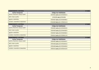 8
COMPONENTE: HISTÓRIA 3º ANO
Cortes Temporais Código das Habilidades
janeiro, fevereiro, março e abril EF03HI01 até a GO-EF03HI03-A
abril, maio e junho EF03HI04 até a EF03HI06
agosto e setembro EF03HI07 até a GO-EF03HI08-A
outubro, novembro e dezembro EF03HI09 até a GO- EF03HI12-A
COMPONENTE: HISTÓRIA 4º ANO
Cortes Temporais Código das Habilidades
janeiro, fevereiro, março e abril EF04HI01 até a GO-EF04HI03-B
abril, maio e junho EF04HI04 até a GO-EF04HI06-B
agosto e setembro EF04HI07 até a GO-EF04HI08-A
outubro, novembro e dezembro EF04HI10 até a GO-EF04HI11-B
COMPONENTE: HISTÓRIA 5º ANO
Cortes Temporais Código das Habilidades
janeiro, fevereiro, março e abril EF05HI01 até a GO-EF05HI03-C
abril, maio e junho EF05HI04 até a GO-EF05HI05-B
agosto e setembro EF05HI06 até a GO-EF05HI09-B
outubro, novembro e dezembro EF05HI10 até a GO-EF05HI10-B
 