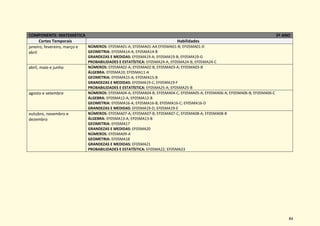 84
COMPONENTE: MATEMÁTICA 5º ANO
Cortes Temporais Habilidades
janeiro, fevereiro, março e
abril
NÚMEROS: EF05MA01-A; EF05MA01-AA EF05MA01-B; EF05MA01-D
GEOMETRIA: EF05MA14-A; EF05MA14-B
GRANDEZAS E MEDIDAS: EF05MA19-A; EF05MA19-B; EF05MA19-G
PROBABILIDADES E ESTATÍSTICA: EF05MA24-A; EF05MA24-B; EF05MA24-C
abril, maio e junho NÚMEROS: EF05MA02-A; EF05MA02-B; EF05MA03-A; EF05MA03-B
ÁLGEBRA: EF05MA10; EF05MA11-A
GEOMETRIA: EF05MA15-A; EF05MA15-B
GRANDEZAS E MEDIDAS: EF05MA19-C; EF05MA19-F
PROBABILIDADES E ESTATÍSTICA: EF05MA25-A; EF05MA25-B
agosto e setembro NÚMEROS: EF05MA04-A; EF05MA04-B; EF05MA04-C; EF05MA05-A; EF05MA06-A; EF05MA06-B; EF05MA06-C
ÁLGEBRA: EF05MA12-A; EF05MA12-B
GEOMETRIA: EF05MA16-A; EF05MA16-B; EF05MA16-C; EF05MA16-D
GRANDEZAS E MEDIDAS: EF05MA19-D; EF05MA19-E
outubro, novembro e
dezembro
NÚMEROS: EF05MA07-A; EF05MA07-B; EF05MA07-C; EF05MA08-A; EF05MA08-B
ÁLGEBRA: EF05MA13-A; EF05MA13-B
GEOMETRIA: EF05MA17
GRANDEZAS E MEDIDAS: EF05MA20
NÚMEROS: EF05MA09-A
GEOMETRIA: EF05MA18
GRANDEZAS E MEDIDAS: EF05MA21
PROBABILIDADES E ESTATÍSTICA: EF05MA22; EF05MA23
 