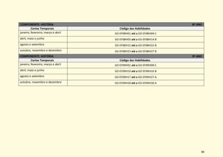 88
COMPONENTE: HISTÓRIA 8º ANO
Cortes Temporais Código das Habilidades
janeiro, fevereiro, março e abril GO-EF08HI01 até a GO-EF08HI04-C
abril, maio e junho GO-EF08HI05 até a GO-EF08HI14-B
agosto e setembro GO-EF08HI15 até a GO-EF08HI22-B
outubro, novembro e dezembro GO-EF08HI23 até a GO-EF08HI27-B
COMPONENTE: HISTÓRIA 9º ANO
Cortes Temporais Código das Habilidades
janeiro, fevereiro, março e abril GO-EF09HI01 até a GO-EF09HI09-C
abril, maio e junho GO-EF09HI10 até a GO-EF09HI16-B
agosto e setembro GO-EF09HI17 até a GO-EF09HI27-A
outubro, novembro e dezembro GO-EF09HI28 até a GO-EF09HI36-A
 