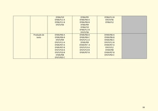 94
EF06LP10
EF06LP11-A
EF06LP11-B
EF67LP36
EF06LP05
EF06LP06-A
EF06LP06-B
EF06LP09
EF06LP10
EF06LP11-B
EF67LP36
EF06LP11-B
EF67LP36
EF06LP12
Produção de
texto
EF69LP06-A
EF69LP06-B
EF67LP09
EF67LP11-A
EF69LP07-A
EF69LP07-B
EF67LP10-A
EF67LP10-B
EF69LP08
EF67LP02-C
EF69LP06-A
EF69LP06-C
EF67LP11-A
EF69LP09
EF69LP07 -A
EF67LP13-A
EF67LP13-B
EF69LP07-B
EF69LP06-A
EF69LP06-B
EF69LP06-C
EF67LP11-B
EF69LP07-A
EF67LP12
EF69LP08
EF69LP07-B
EF67LP02-C
 