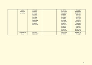 96
Análise
linguística/
semiótica
EF69LP27
EF69LP55
EF67LP32
EF67LP33
EF67LP37
EF67LP36
EF06LP12
EF06LP04-A
EF06LP05
EF06LP09
EF06LP11-B
EF69LP27
EF69LP28-A
EF69LP28-B
EF69LP56
EF67LP32
EF67LP33
EF67LP37
EF67LP36
EF06LP04-B
EF06LP05
EF06LP06-A
EF06LP07
EF06LP08
EF06LP10
EF06LP11-B
EF69LP27
EF69LP28-A
EF69LP28-B
EF69LP56
EF67LP32
EF67LP33
EF67LP37
EF67LP36
EF06LP04-B
EF06LP05
EF06LP06-B
EF06LP07
EF06LP08
EF06LP11-A
EF06LP11-B
Produção de
texto
EF67LP19
EF69LP22-A
EF69LP22-B
EF69LP23
EF69LP22-B
EF69LP23
 